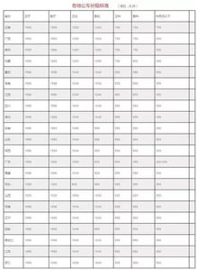 補助屬于什么會計科目,財政補助收入會計科目,專項資金補助會計科目