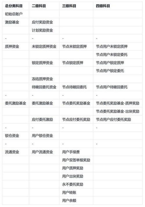 四級(jí),優(yōu)點(diǎn),會(huì)計(jì)科目