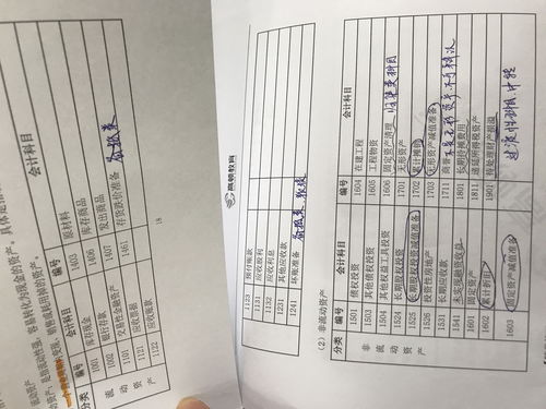 庫(kù)存的五金材料會(huì)計(jì)科目,五金材料屬于什么會(huì)計(jì)科目,車間購(gòu)買五金材料的會(huì)計(jì)科目