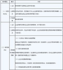 股利政策的會計科目