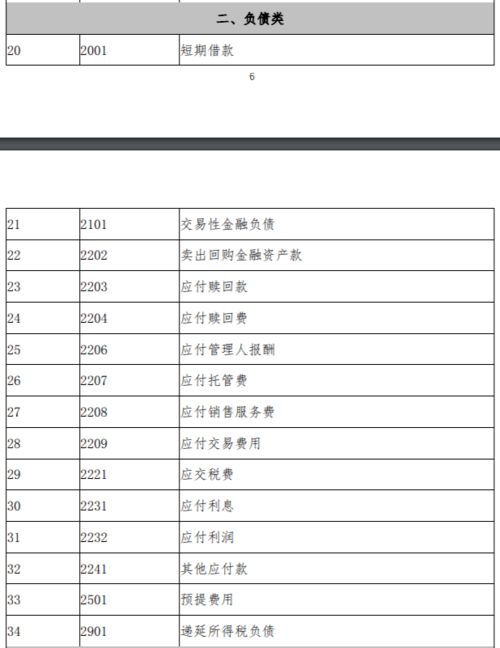 運(yùn)費(fèi)算在哪個(gè)會(huì)計(jì)科目,押金算哪個(gè)會(huì)計(jì)科目,利息算哪個(gè)會(huì)計(jì)科目