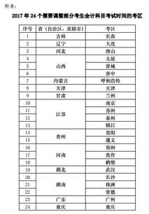 2017增加了哪些會計科目