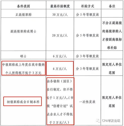 節(jié)日,會計科目,發(fā)錢