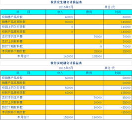 黨委會計(jì)科目核算