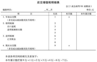 銷項收稅金入什么會計科目