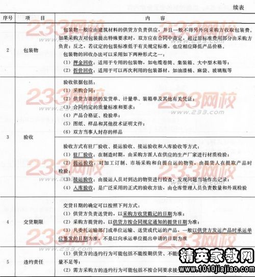 收到,會(huì)計(jì)科目,采購(gòu)合同