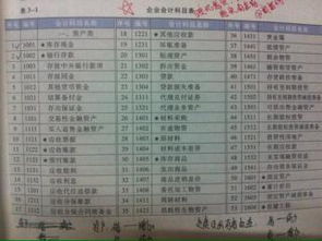 參照,會(huì)計(jì)科目