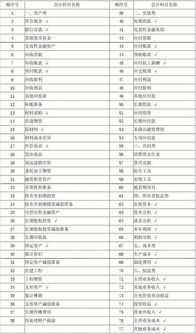 發(fā)債的會計科目