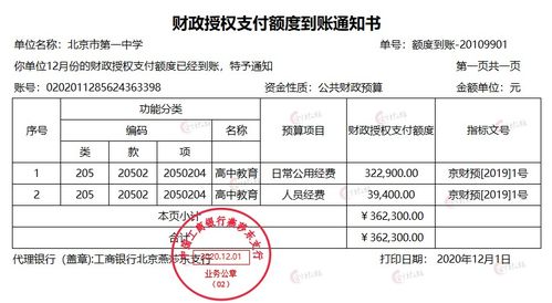 會(huì)計(jì)科目,營(yíng)利性,賬務(wù)處理,學(xué)校