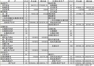 表里,資產(chǎn)負(fù)債,會計科目