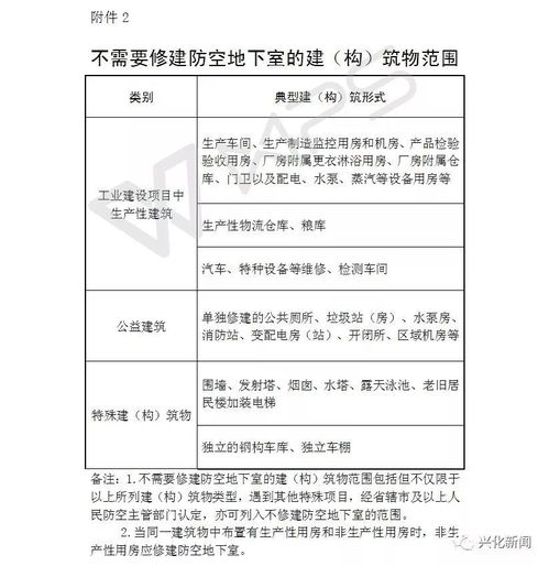 防空易地建設費會計科目