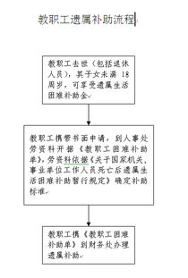 教師遺屬補(bǔ)貼會(huì)計(jì)科目
