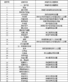 采購(gòu)部運(yùn)費(fèi)的會(huì)計(jì)科目,采購(gòu)部屬于什么會(huì)計(jì)科目,采購(gòu)部計(jì)入什么會(huì)計(jì)科目