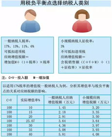 小規(guī)模納稅人建筑企業(yè)會計科目