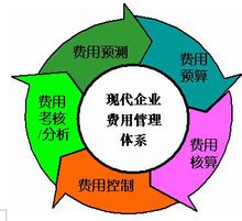 職工繼續(xù)教育費(fèi)用會(huì)計(jì)科目