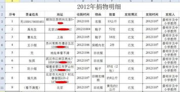 捐款算什么會計(jì)科目,慈善捐款做什么會計(jì)科目,捐款計(jì)入什么會計(jì)科目