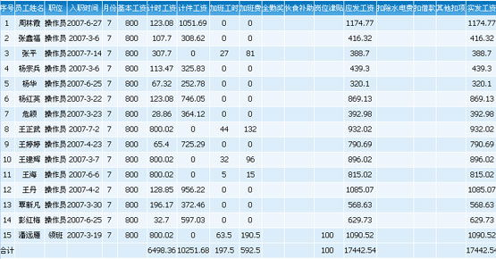 電子大屏幕的會(huì)計(jì)科目