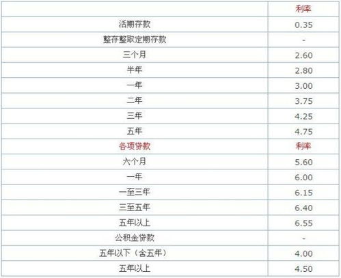 付息,還款,會(huì)計(jì)科目