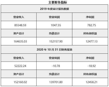 市政公用工程公司的會計(jì)科目