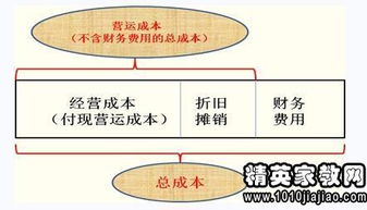 會計科目核算內(nèi)容總結(jié)