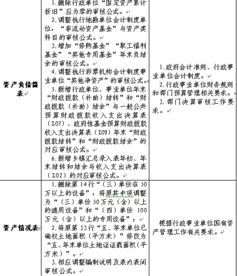 結轉,結余,會計科目