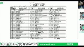 吸管餐飲業(yè)會計科目