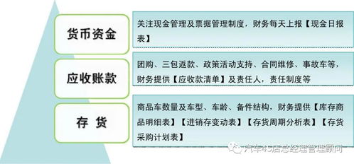 4s店未完成任務(wù)罰款會計科目