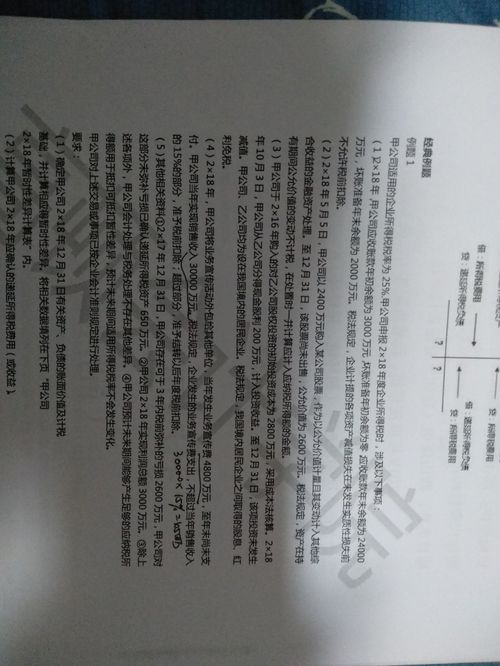 金融資產(chǎn),會(huì)計(jì)科目