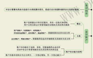 記賬,借貸,會(huì)計(jì)科目,檢測(cè)