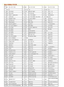 會計科目表要背