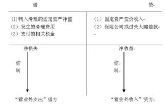 固定,會計(jì)科目,基金