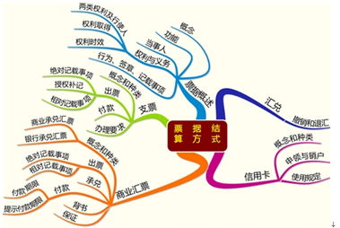 票證結(jié)算會(huì)計(jì)科目