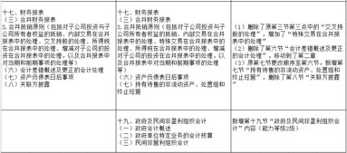 審計,會計科目,cpa