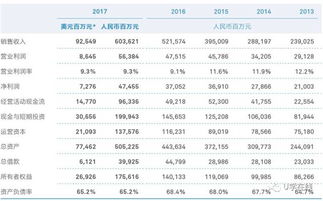 做錯,工資,會計科目