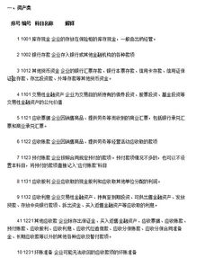 行政單位會計科目表及解釋,銀行會計科目表及解釋,最新政府會計科目表及解釋