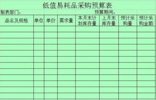 低值易耗品屬于哪個會計科目,低值易耗品會計科目編碼,低值易耗品攤銷會計科目