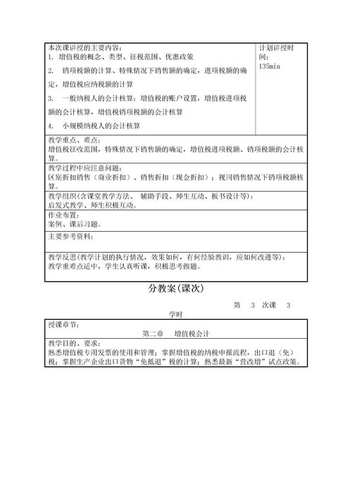 稅務(wù)會計會計科目,稅務(wù)會計涉及的會計科目,稅務(wù)會計常用會計科目