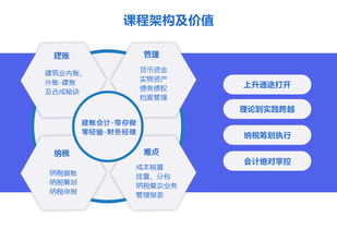 建筑業(yè)內帳用會計科目