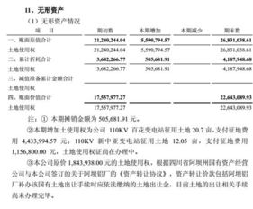 無形資產(chǎn)減值準(zhǔn)備會計科目解釋