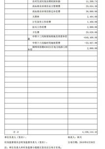 村會(huì)計(jì)科目有哪些