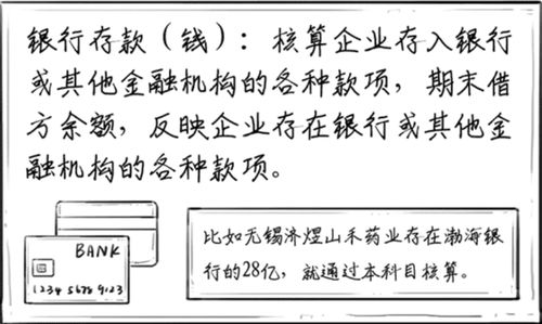 科目,資產(chǎn),會(huì)計(jì)科目,有哪些