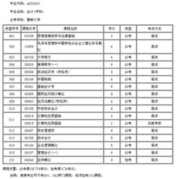 會(huì)計(jì)科目順口溜大全,會(huì)計(jì)科目名詞解釋大全,會(huì)計(jì)科目大全及注解