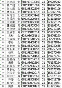 發(fā)生車(chē)費(fèi)會(huì)計(jì)科目