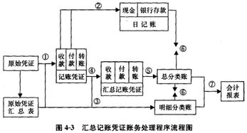 施工企業(yè)會(huì)計(jì)科目和賬務(wù)處理