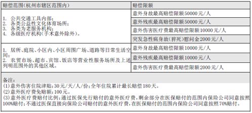 保險賠款進什么會計科目