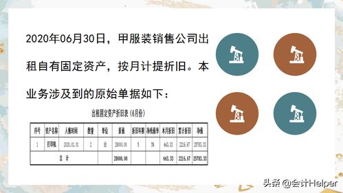 費用,會計科目,財務