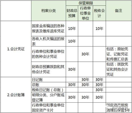 事業(yè)單位會計(jì)科目事業(yè)收入