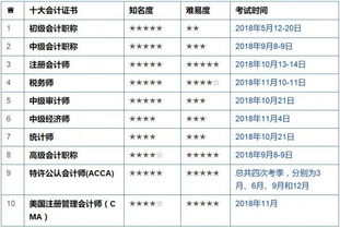 政府補(bǔ)助即征即退會計科目,政府補(bǔ)助收入會計科目,收到政府補(bǔ)助的會計科目