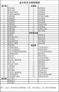 會計科目分類表格