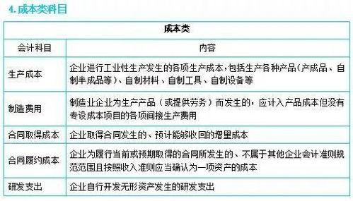 關(guān)于錯列會計科目審計建議